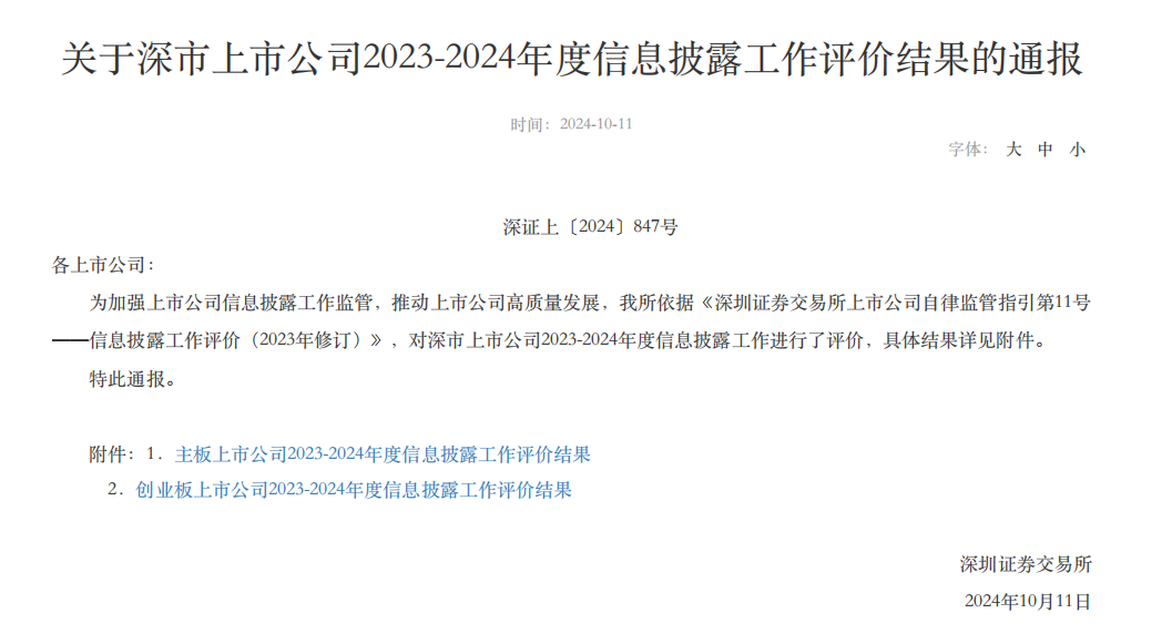 币博286股份荣获信息披露工作最高考核评级——“A”级